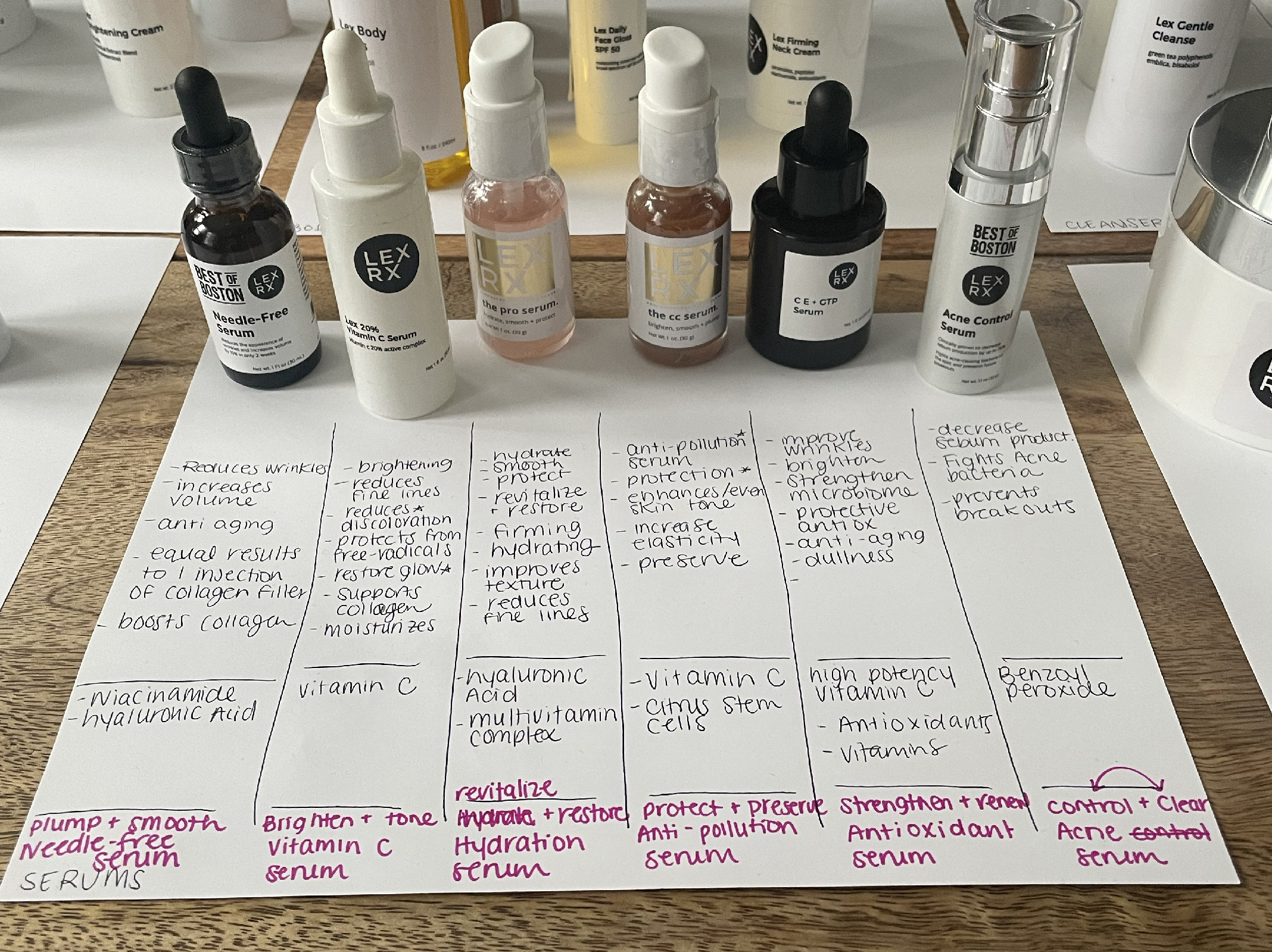 LexRx product naming behind the scenes with sketches.